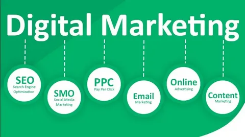 Best Digital Marketing Company in Dubai