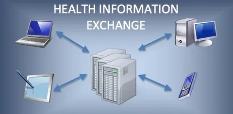 interoperability health information exchange